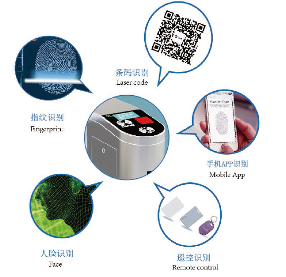 智能門禁系統(tǒng)的應(yīng)用